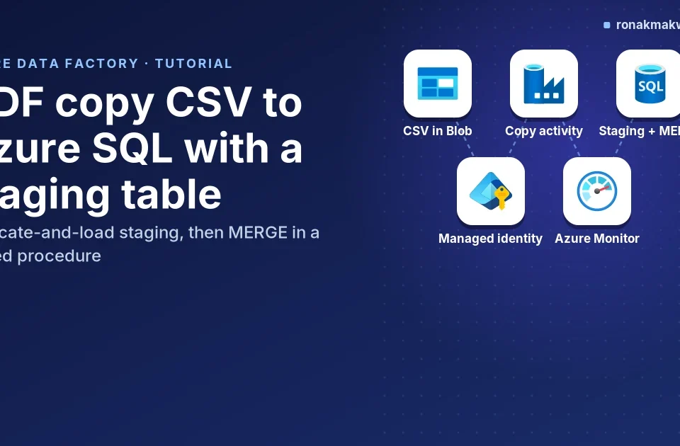 Featured image: dark split card titled ADF copy CSV to Azure SQL with a staging table, subtitle truncate-and-load staging then MERGE in a stored procedure, with Azure Blob Storage, Data Factory, SQL Database, managed identity and Azure Monitor icons.