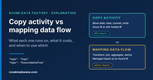 Copy activity vs mapping data flow in Azure Data Factory: copy moves data on an Azure or self-hosted IR billed in DIU-hours; a data flow transforms data on managed Spark billed in vCore-hours