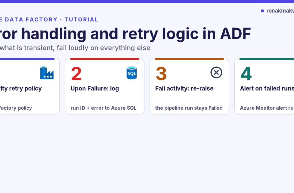 Featured image: Error handling and retry logic in ADF, four numbered cards for the activity retry policy, logging on failure, re-raising with a Fail activity, and alerting on failed runs