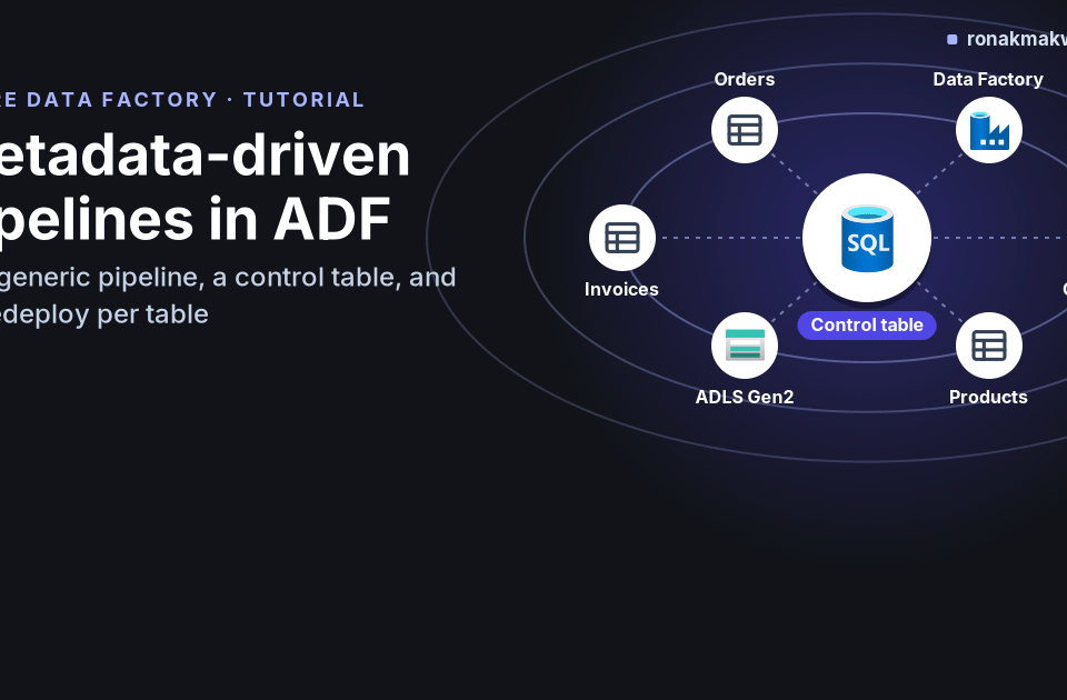 Featured image: Metadata-driven pipelines in ADF, with an Azure SQL control table at the centre and tables, Data Factory and ADLS Gen2 orbiting around it