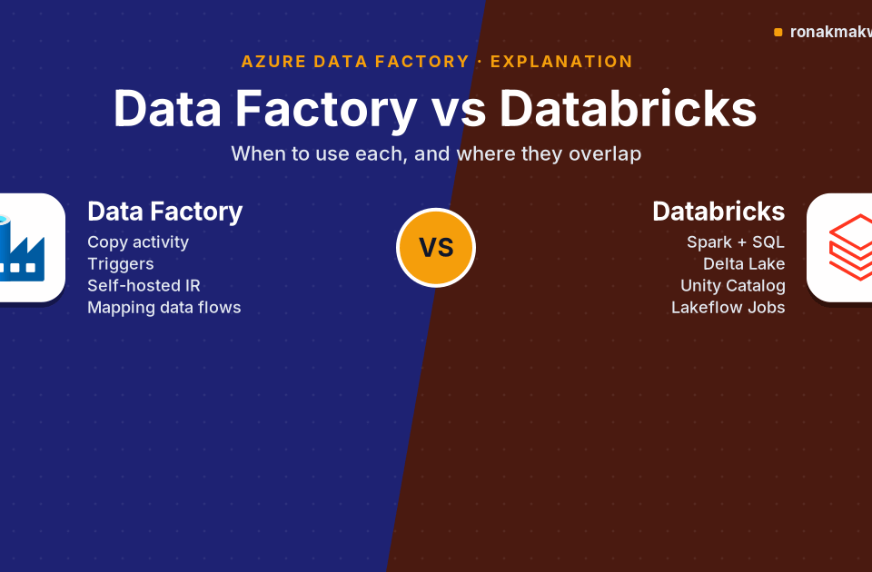 Featured image: Data Factory vs Databricks, a split design with the Data Factory icon and its strengths on one side, the Databricks icon and its strengths on the other, and a VS badge in the middle