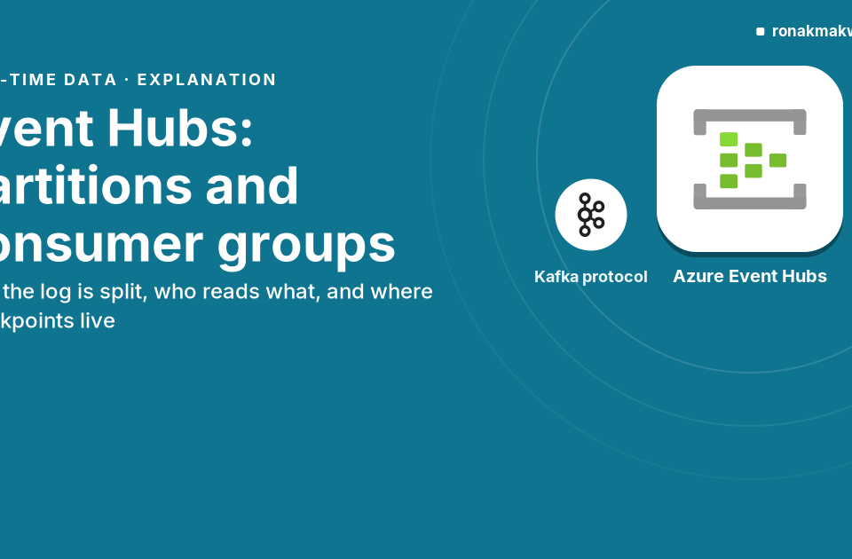 Featured image: Event Hubs partitions and consumer groups, a large Azure Event Hubs icon with a Kafka protocol badge