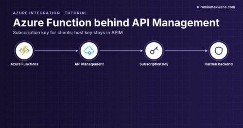 Featured image: Azure Function behind API Management, pipeline layout with Azure Functions, API Management, subscription key and harden icons on a dark blueprint grid