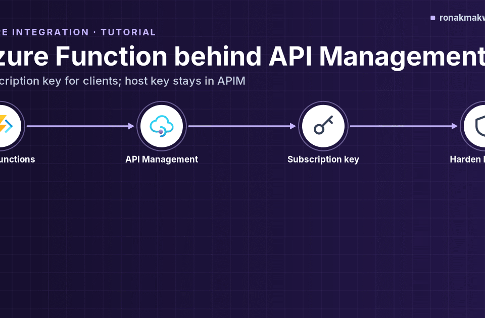 Featured image: Azure Function behind API Management, pipeline layout with Azure Functions, API Management, subscription key and harden icons on a dark blueprint grid