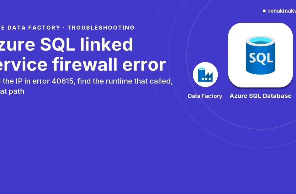 Featured image: Azure SQL Linked Service Test Connection Fails with a Firewall Error in ADF, mono-field layout on an indigo background with the title and the subtitle 'Read the IP in error 40615, find the runtime that called, fix that path' on the left, and a large Azure SQL Database icon tile beside a smaller Azure Data Factory icon on the right