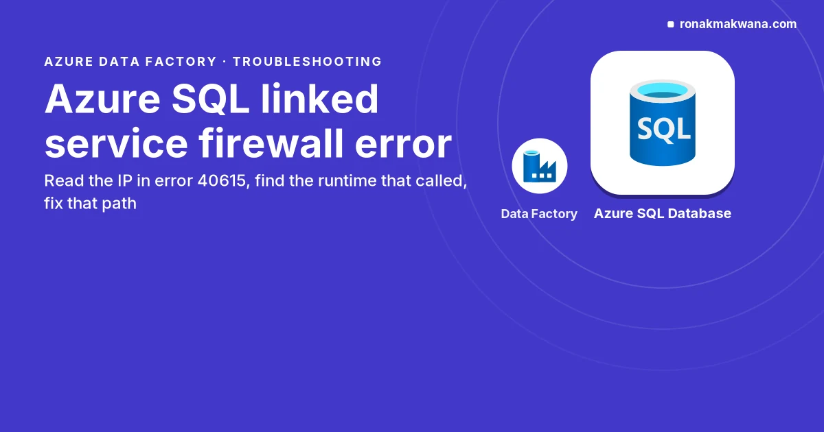 Featured image: Azure SQL Linked Service Test Connection Fails with a Firewall Error in ADF, mono-field layout on an indigo background with the title and the subtitle 'Read the IP in error 40615, find the runtime that called, fix that path' on the left, and a large Azure SQL Database icon tile beside a smaller Azure Data Factory icon on the right