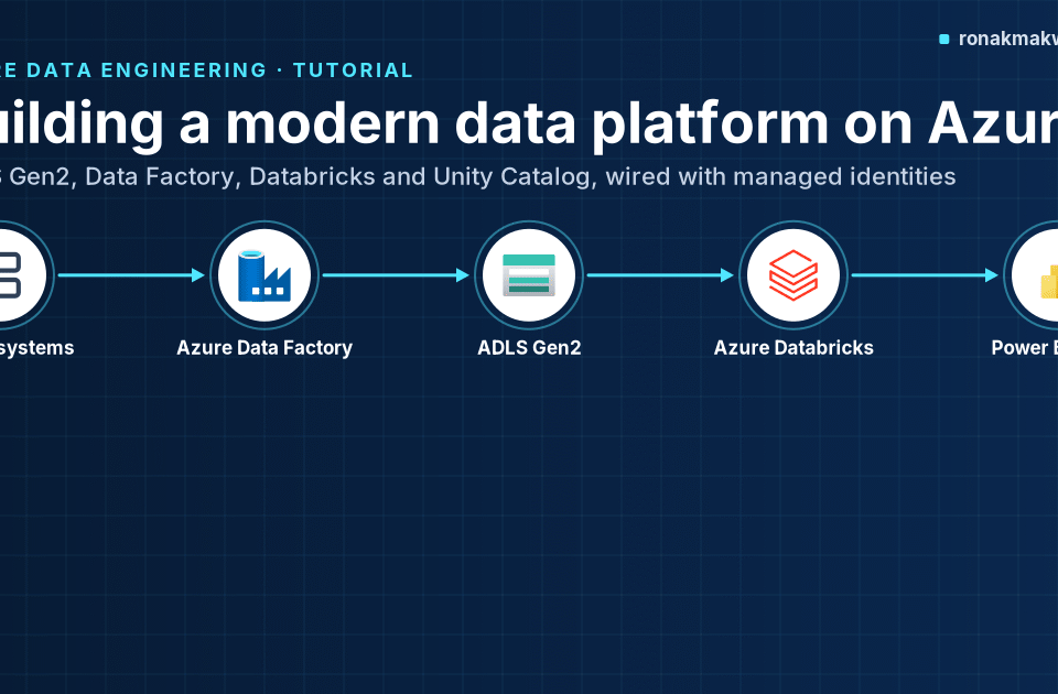 Featured image: Building a modern data platform on Azure, with a left-to-right pipeline of icons for source systems, Azure Data Factory, ADLS Gen2, Azure Databricks and Power BI on a blueprint grid