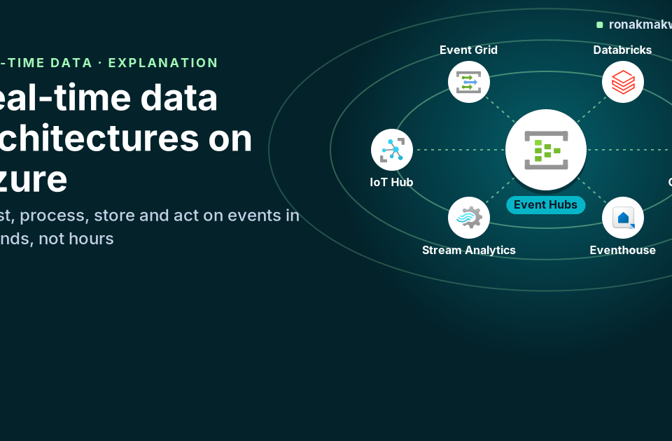 Featured image: Real-time data architectures on Azure, with Azure Event Hubs at the centre of an orbit of Databricks, Cosmos DB, Eventhouse, Stream Analytics, IoT Hub and Event Grid icons