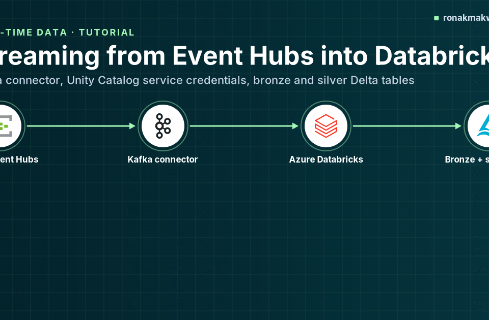 Featured image: Streaming from Event Hubs into Databricks, a left-to-right pipeline of Azure Event Hubs, the Kafka connector, Azure Databricks and bronze and silver Delta tables